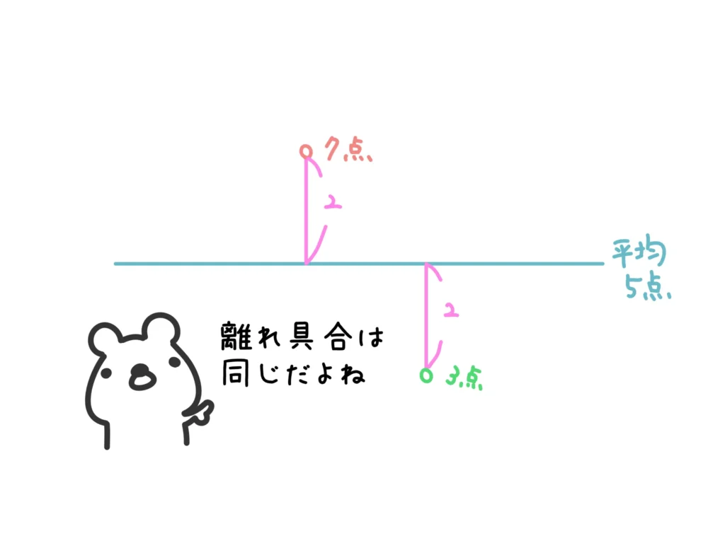 離れ具合