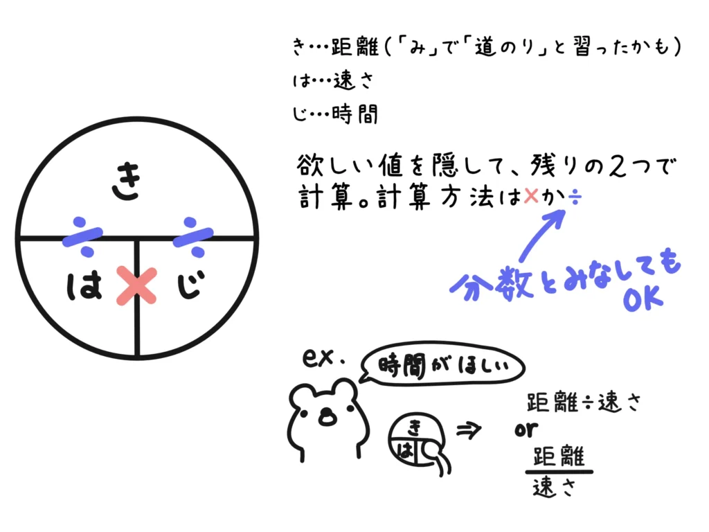 きはじ