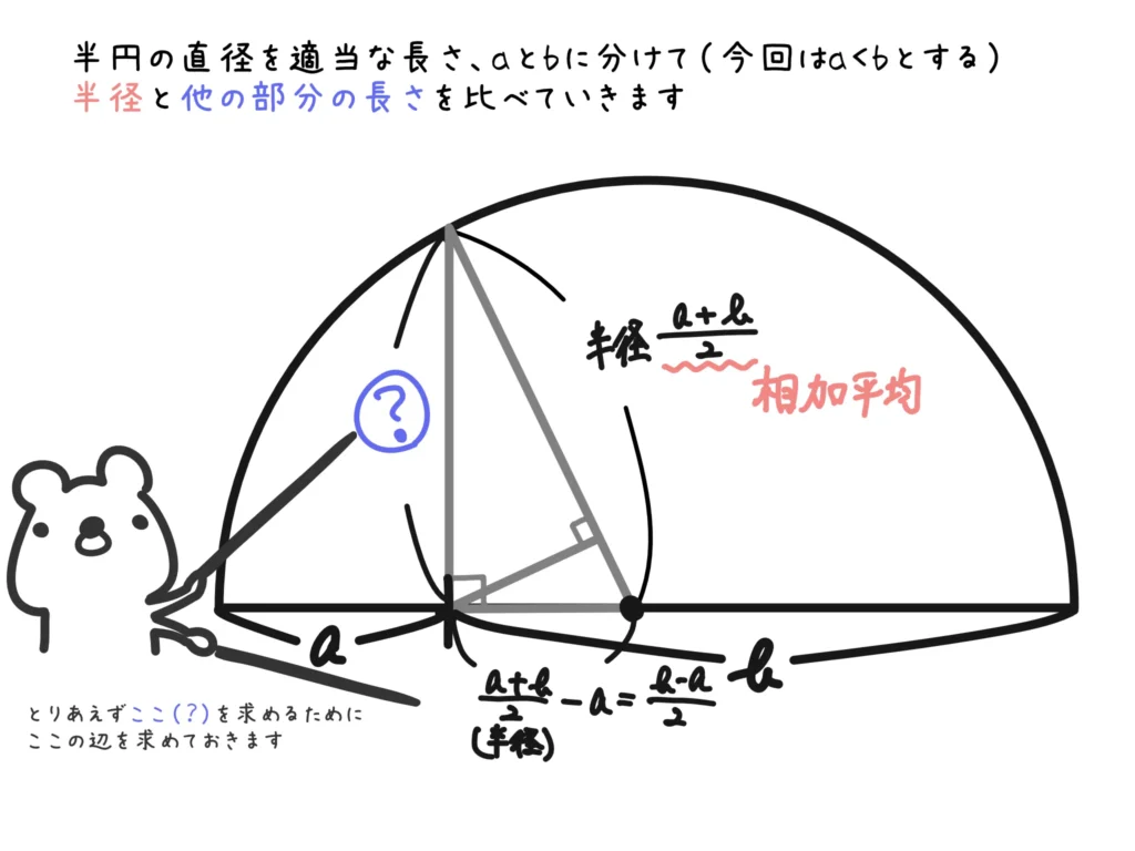 図を使った証明1