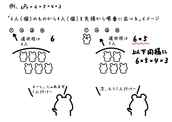 Pのイメージ