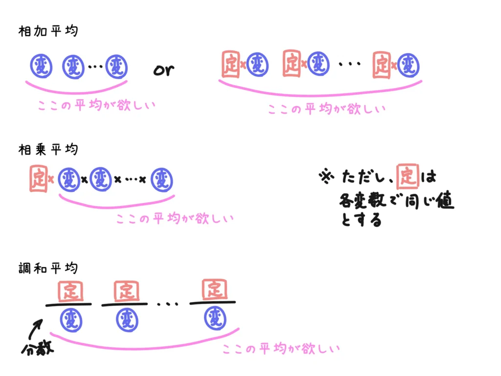 変数のイメージ