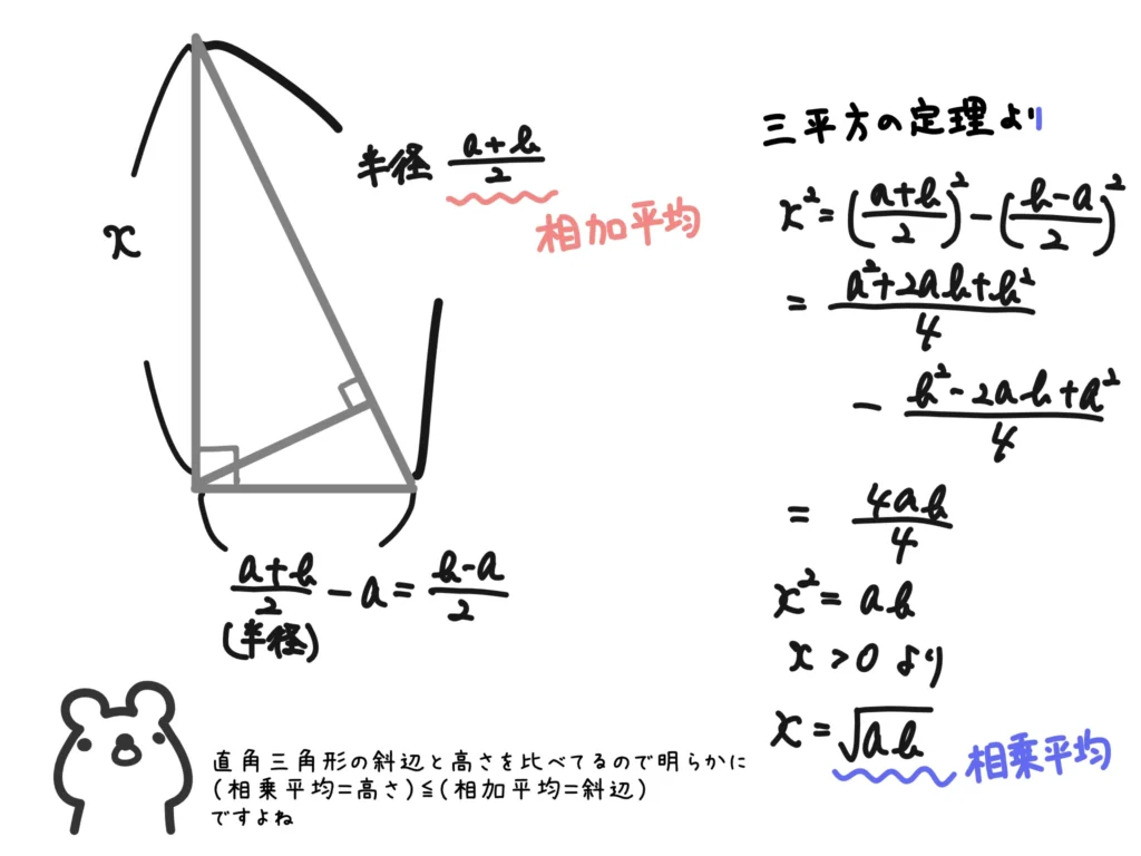 図を使った証明2