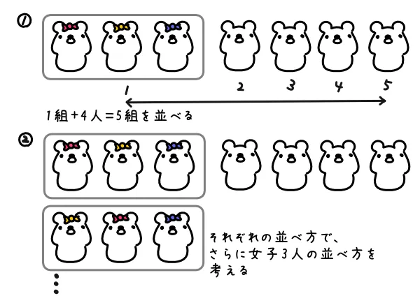 並べる1