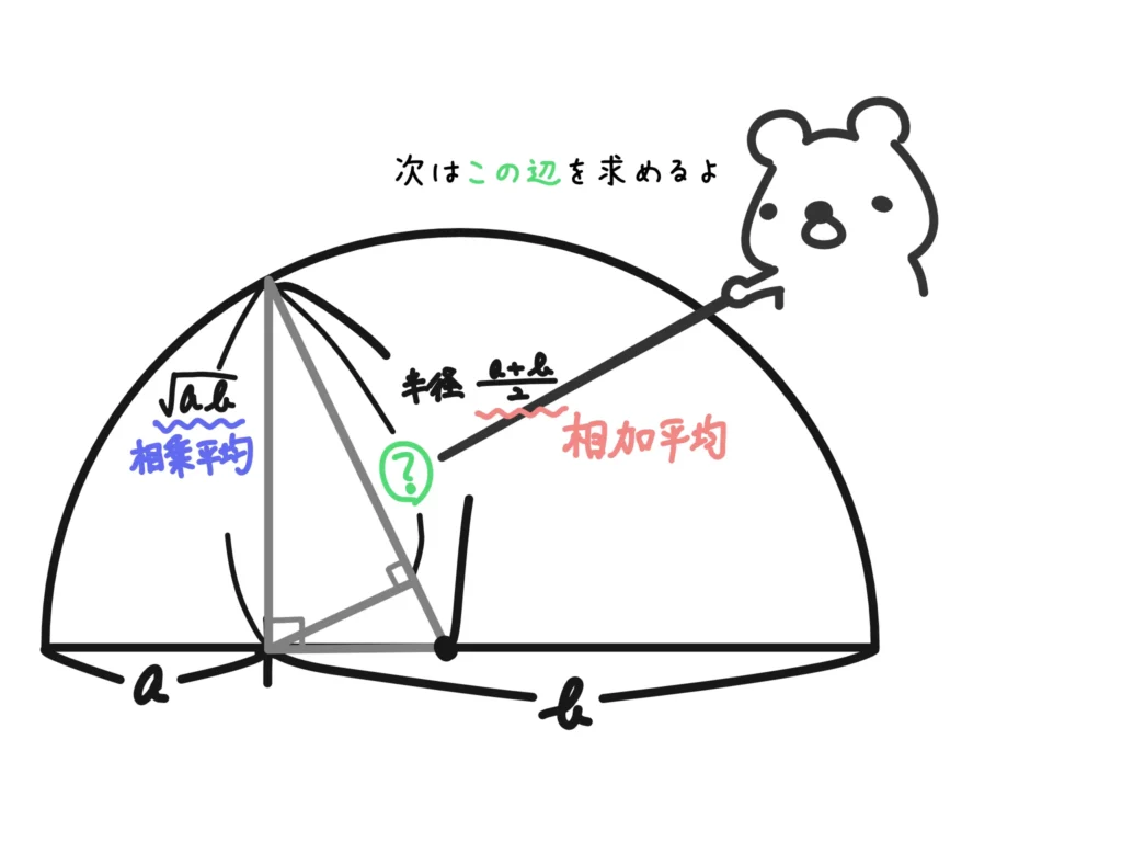 図を使った証明3