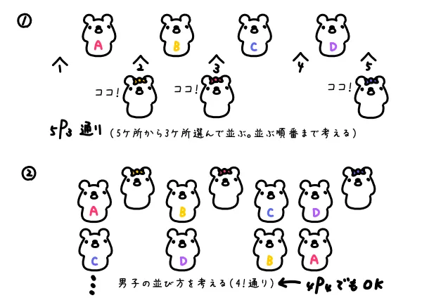 並べる2