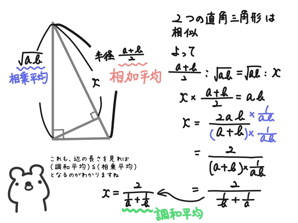 図を使った証明4
