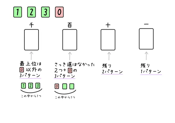 並べる3