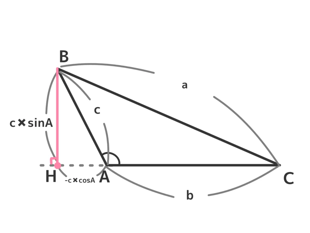 余弦定理の証明３