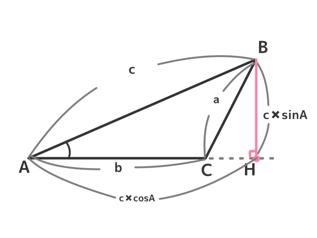 余弦定理の証明４