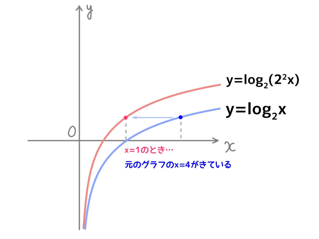 平行移動補足