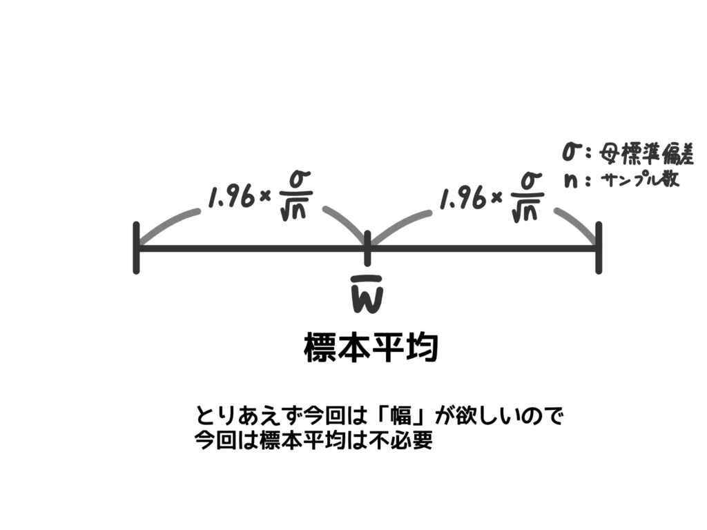 信頼区間