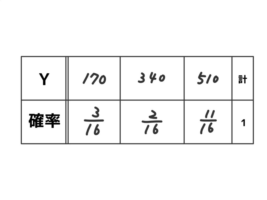 図１２