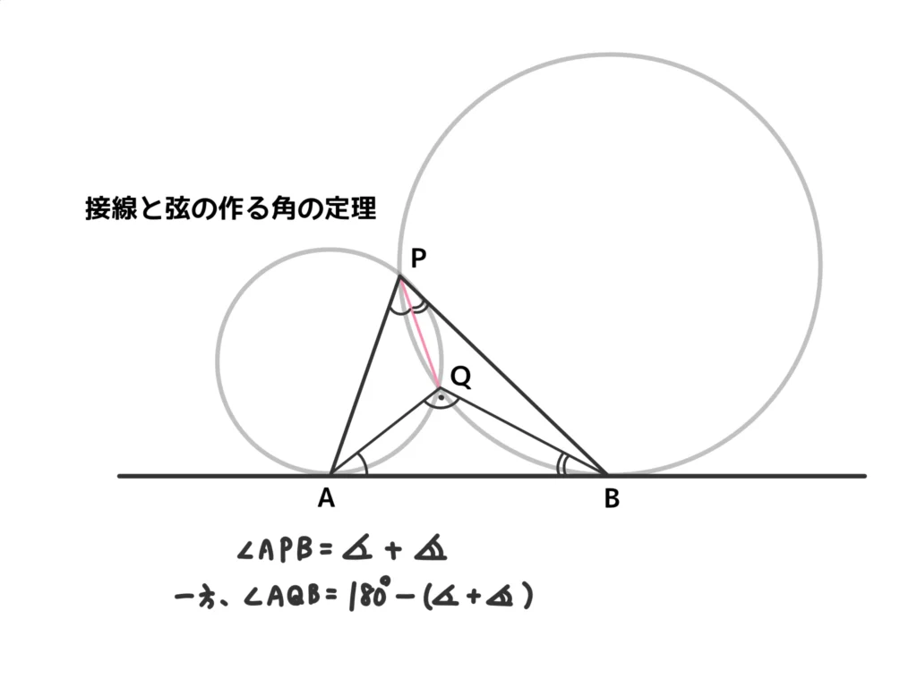 図３