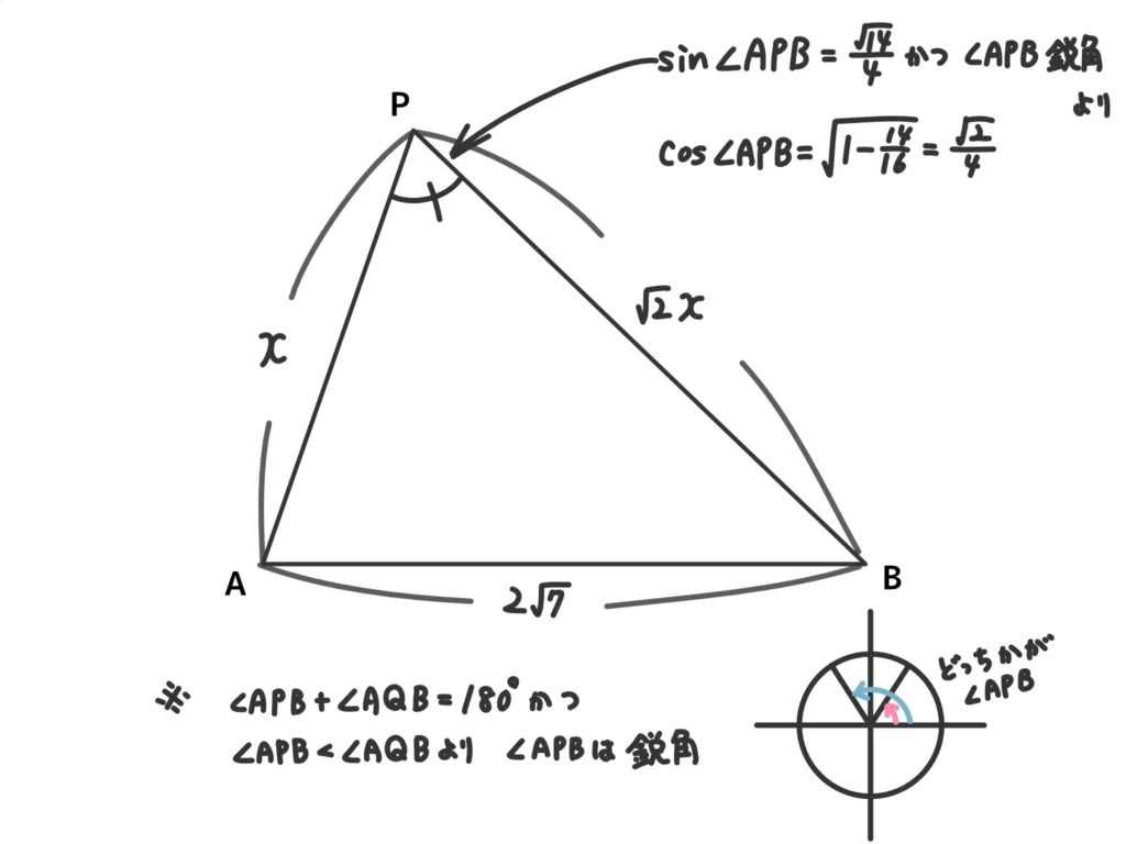 図５