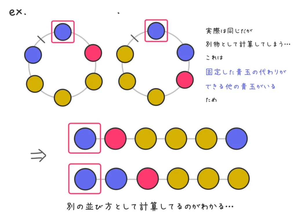 円順列例題4