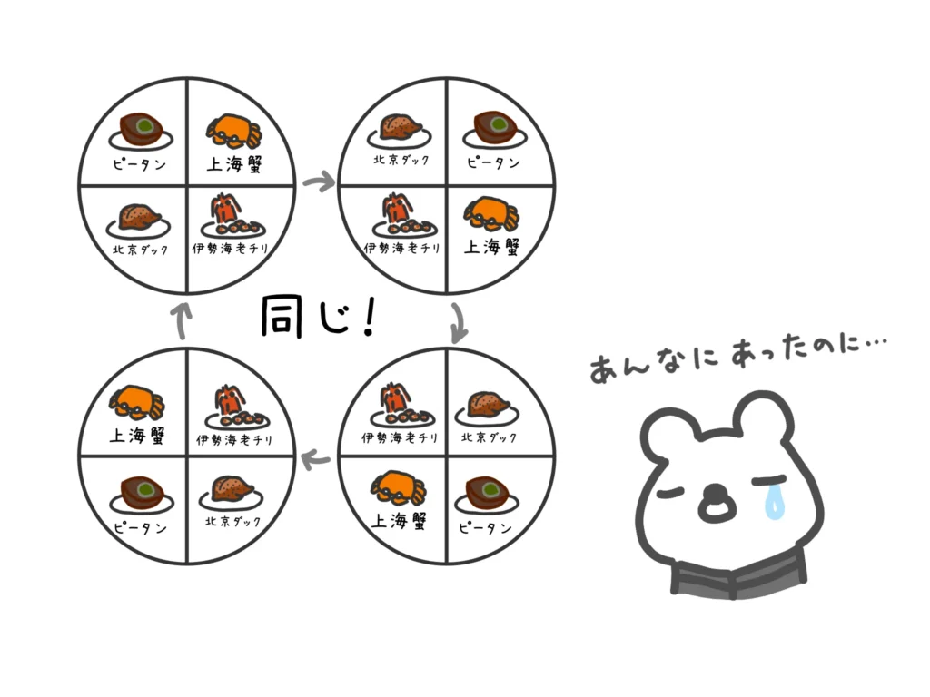 回転テーブル2