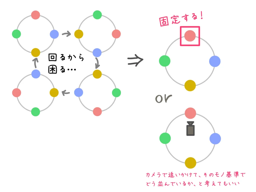 固定1