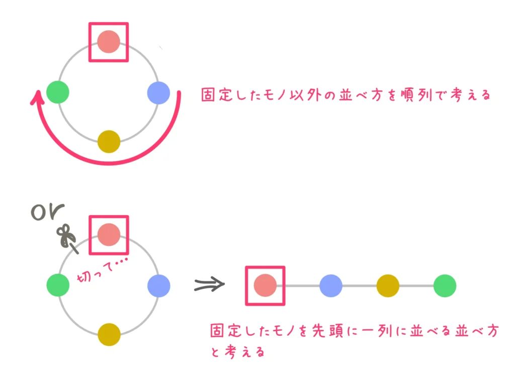 固定2