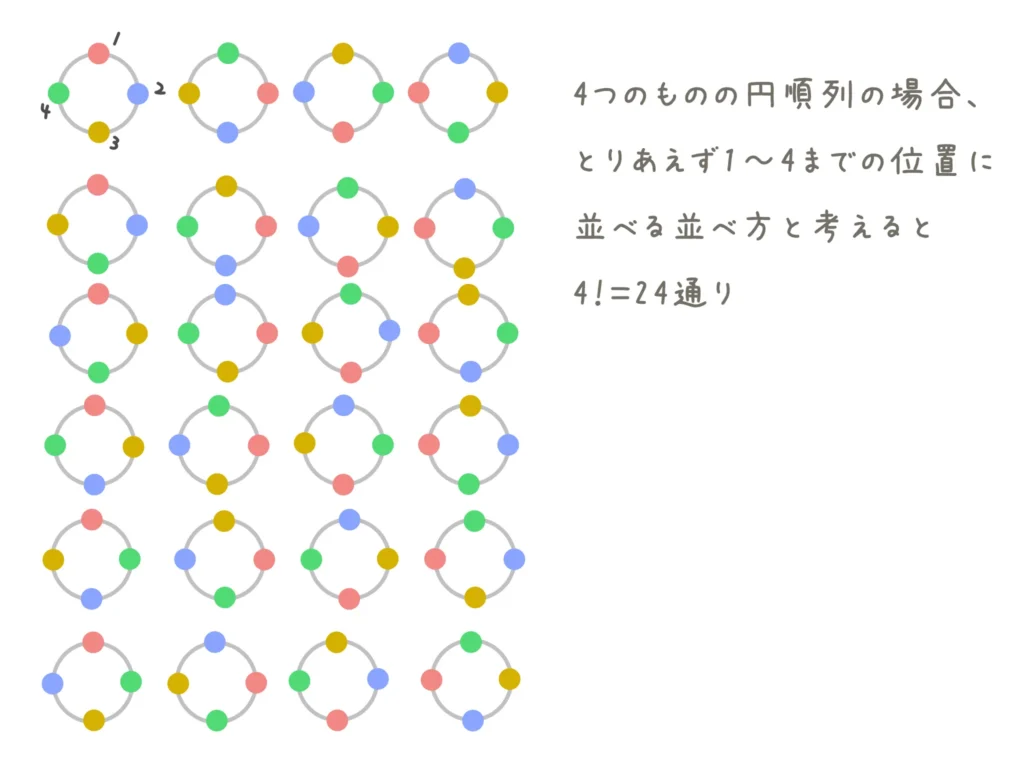 同じとみなす1