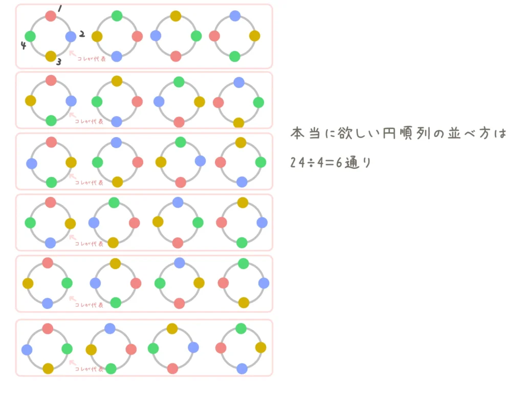 同じとみなす3